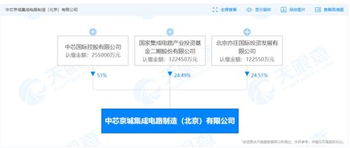 國(guó)開行加大股權(quán)投資，新增500億元支持集成電路與信息系統(tǒng)集成服務(wù)